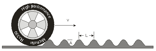 When driving over a washboard speed bumps,certain speeds make the bumps less bumpy. Suppose your car has mass of 1000 kg and the critical damping constant of the shock absorbers is 12000 kg/s,what is the ideal speed to drive across the bumps assuming that the bumps are 0.3 m apart? Hint: Find the decay time for the critically damped shock absorbers.