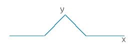 <strong>A triangular wave pulse as shown by the blue line can be formed by adding </strong> A)harmonic sine waves with different frequencies and intensities. B)harmonic cosine waves with different frequencies and intensities. C)a combination of harmonic sine and cosine waves with different frequencies and intensities. D)either (A),(B)or (C) E)it is not possible to form triangular using harmonic waves.