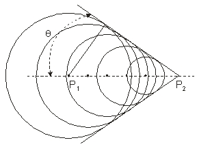 The picture on the right represents the wavefronts of a supersonic flight.The angle \theta = 40<sup> \circ </sup>.If the speed of sound is 300 m/s,what is the speed of the plane?