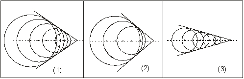 Which of the following wavefronts results from a supersonic flight?