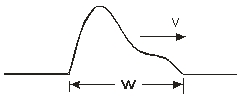 Use the figure below to answer the next problem. The graph shows a wave pulse of width w = 5 cm and speed v = 100 m / s. -The duration of the wave pulse is