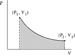 <strong>Use the following to answer the question: An ideal gas initially at 50ºC and pressure P<sub>1</sub> = 100 kPa occupies a volume V<sub>1</sub> = 3 L.It undergoes a quasi-static,isothermal expansion until its pressure is reduced to 50 kPa.How much work was done by the gas during this process? R = 8.314 J/mol·K = 8.206 L·atm/mol·K.</strong> A)116 J B)208 J C)256 J D)304 J E)416 J