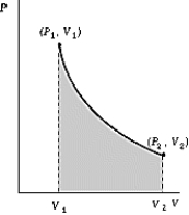 <strong>Use the following to answer the question: -One mole of an ideal gas ( \gamma = 5/3)expands adiabatically and quasistatically from a pressure P<sub>1</sub> = 3 atm and a temperature of 30ºC to a pressure P<sub>2</sub> = 1 atm.How much work is done by the gas during this process? R = 8.314 J/mol·K = 8.206 L·atm/mol·K.</strong> A)50.3 kJ B)63.5 kJ C)95.9 kJ D)131 kJ E)158 kJ
