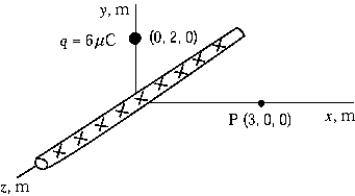 <strong>Use the following figure to answer the problem: -An infinite line charge of linear density \lambda = 0.30 µC/m lies along the z axis and a point charge q = 6.0 µC lies on the y axis at y = 2.0 m.The x component of the electric field at the point P on the x axis at x = 3.0 m is approximately</strong> A)1.8 kN/C B)4.2 kN/C C)0.96 kN/C D)5.2 kN/c E)0.64 mN/C