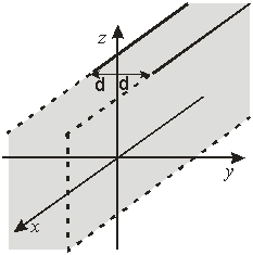 <strong>Use the figure for the next problem. An infinite slab of thickness 2d lies in the xz–plane. The slab has a uniform volume charge density The electric at y = b where 0 < b < d is</strong> A) B) C) D) E)