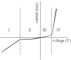 Use the diagram below for the next problem: -Two copper wires have the same volume,but wire 2 is 20% longer than wire 1.The ratio of the resistances of the two wires R<sub>2</sub>/R<sub>1</sub> is