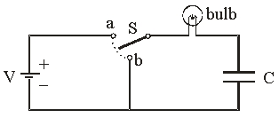 Use the diagram for the next problem: -The switch S is initially at position a for a long time.It is then switched to position b.Describe what happens to the light bulb as a function of time when the switch is flipped from a to b?