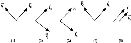 <strong>Use the following figure to answer the next problem: The diagram that correctly represents the phase relationship between the current through the resistor and the voltage across the inductor in a circuit containing an inductor L,a capacitor C,and a resistor R all connected in series is</strong> A)1 B)2 C)3 D)4 E)5