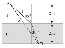 <strong>Use the following figure for the next problem.   An object leaves point A and travels in a straight line to point B via path b.In region I,the speed is 100 m/s while in region II,the speed is 71 m/s.How long does it take for the object to go from A to B?</strong> A)82.0 ms B)70.8 ms C)61.3 ms D)34.3 ms E)27.7 ms <div style=padding-top: 35px> 