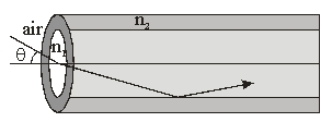 Use the following figure below for the next problem. The figure shows a cross- -A fiber optic is made by cladding a thin fiber core of refractive index n<sub>1</sub> = 1.45 with a material of refractive index n<sub>2</sub> = 1.38.What is the maximum incident angle, \theta ,so that the light ray is totally internally reflected inside the fiber?
