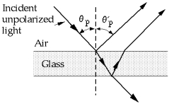  <strong>Use the following figure to answer the next problem.    -If the index of refraction of the glass plate shown is 1.45,the angle of incidence   \theta <sub>1</sub> that will cause the unpolarized light to be reflected as completely plane-polarized light is</strong> A)8.25º B)34.6º C)45.0º D)55.4º E)81.7º <div style=padding-top: 35px>  