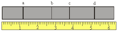 <strong>Use the following figure for the next problem.   The film shows the line spectrum of an unknown element.If the wavelengths of lines (a),(b)and (c)are 410 nm,500 nm and 556 nm respectively,then the color of line (d)is</strong> A)violet B)blue C)green D)yellow E)red <div style=padding-top: 35px> 