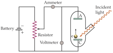 Use the following figure for the next two questions. Apparatus for studying the photoelectric effect -The work function of the material being investigated is 3.8 \times 10<sup>-19</sup> J.Light of a wavelength 350 nm is incident on the material.What is the lowest voltage needed between the cathode (C)and the anode (A)to stop any electrons ejected from the cathode from reaching the anode?