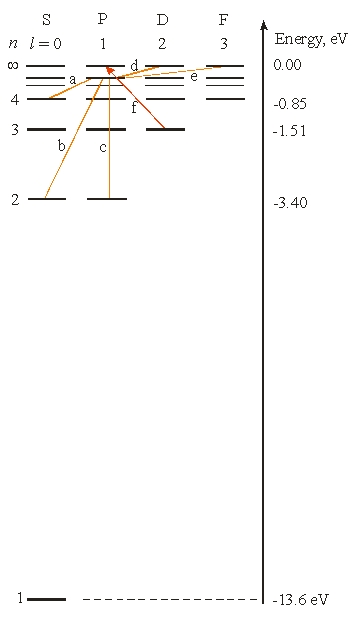 <strong>Use the following figure for the next problem. Which of the following transitions from (a)to (e)is(are)not allowed?</strong> A)(a)and (b) B)(d)and (e) C)(c)and (e) D)(c) E)(d)