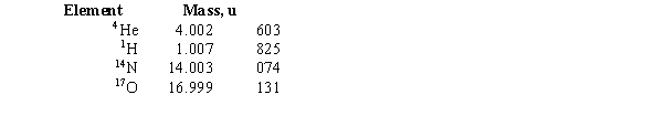 <strong>The energy at which the endothermic reaction takes place is </strong> A)1.19 MeV B)0.925 MeV C)1.52 MeV D)1.28 MeV E)9.25 MeV