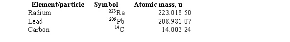 Use the following atomic masses. -The neutrino was introduced as a part of the theory of beta decay because
