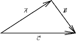 <strong> The vector equation that describes the relationship among vectors , , and is</strong> A) = + B) C) = - D) = - E) = +