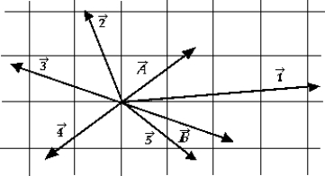 <strong> The vector in the figure that could represent the vector - is</strong> A) B) C) D) E)