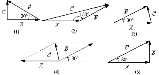 <strong> The angle between vectors \vec{A} \quad and \vec{B} \quad is 30º, and their sum is \vec{C} \quad . Which vector diagram correctly describes the vectors \vec{A} \quad , \vec{B} \quad , and \vec{C} \quad ?</strong> A) 1 B) 2 C) 3 D) 4 E) 5