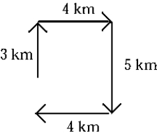 <strong> Four successive displacements of 3 km, 4 km, 5 km, and 4 km are at right angles to each other as shown in the diagram. The magnitude of the resultant displacement is</strong> A) 2 km B) 16 km C) 3 km D) 5 km E) None of these is correct.