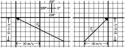 <strong> The instantaneous velocity of a particle at t<sub>1</sub> is represented by <sub>1</sub>, and at t<sub>2</sub> by <sub>2</sub>. Each heavy graph division is 10 m/s on each side. Let t<sub>1</sub> = 1 s and t<sub>2</sub> = 7 s. Then the average acceleration of the particle between time t<sub>1</sub> and t<sub>2</sub> is</strong> A) 18.2 m/s<sup>2</sup> at 0º B) 15.0 m/s<sup>2</sup> at 180º C) 6.06 m/s<sup>2</sup> at 98º D) 5.00 m/s<sup>2</sup> at 180º E) 3.03 m/s<sup>2</sup> at 98º