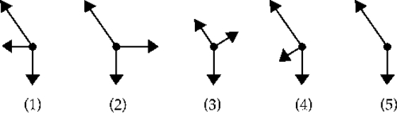 <strong> Which of the following free-body diagrams represents the block sliding down a frictionless inclined plane? </strong> A) 1 B) 2 C) 3 D) 4 E) 5