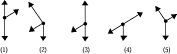 <strong> The free-body diagram that best represents the forces acting on the student sliding down a rough incline is </strong> A) 1 B) 2 C) 3 D) 4 E) 5