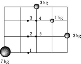 <strong>The center of mass of the system of particles shown in the diagram is at point </strong> A) 1 B) 2 C) 3 D) 4 E) 5