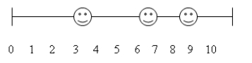 <strong>Three smiley faces are situated along the x axis as follows: m<sub>1</sub> = 5 kg at 3.0 m, m<sub>2</sub> = 3 kg at 6.0 m and m<sub>3</sub> = 2 kg at 8.0 m. Where is the center of mass situated? </strong> A) 3.9 m B) 4.9 m C) 5.5 m D) 4.1 m E) 5.1 m