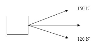 <strong> Two parents moving into a new house attempt to pull a large crate down a large hallway. One parent applies a force of magnitude 150 N directed 45 degrees to the direction of motion, while the other parent applies a force of 120 N on the other side of the direction of motion. If they move the crate 15 m and perform work at 2.6 kJ, at what angle to the direction of motion did the second parent pull on the crate?</strong> A) 54 degrees B) 30 degrees C) 60 degrees D) 34 degrees E) 56 degrees