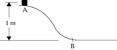 <strong> A 6.0-kg block slides from point A down a frictionless curve to point B. After the block passes point B, a friction force opposes the motion of the block so that it comes to a stop 2.5 m from B. Calculate the coefficient of kinetic friction between the block and the surface after position B.</strong> A) 2.5 B) 0.40 C) >0.40 D) 0.40 N E) 2.5 N