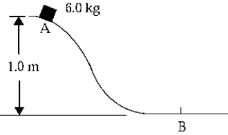 <strong> A 6.0-kg block slides from rest at position A down a frictionless incline to position B. The speed of the block at B is</strong> A) 3.1 m/s B) 4.4 m/s C) 11 m/s D) 1.8 m/s E) 20 m/s