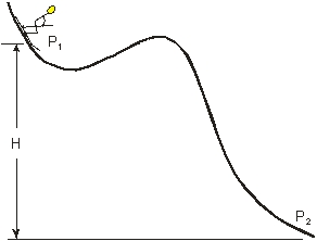 <strong>A skier of mass 50 kg is moving at speed 10 m/s at point P<sub>1</sub> down a ski slope with negligible friction. What is the skier's kinetic energy when she is at point P<sub>2</sub>, 20 m below P<sub>1</sub>? </strong> A) 2500 J B) 9800 J C) 12300 J D) 13100 J E) 15000 J
