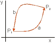 <strong>Calculate the work done by a force, , around a closed path, first going from P<sub>1</sub> (1,1) to P<sub>2</sub> (4,4) along path a and returning along path b. </strong> A) 0 J B) 3 J C) 7 J D) 13 J E) 17 J