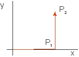 <strong>Calculate the work done by a force, , along the path (0,0) \to P<sub>1</sub> (2,0) \to P<sub>2</sub> (2,2). </strong> A) 2 J B) 4 J C) 6 J D) 8 J E) 10 J