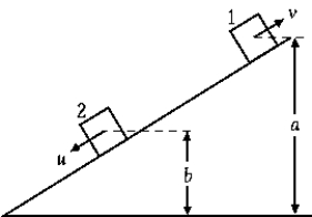 <strong> A block of mass m starts from position 1 and moves up a frictionless inclined plane with an initial speed v. At some later time the block has moved down the plane and at position 2 has a speed u. If a and b are the heights above the bottom of the plane, the magnitude of u can be determined from</strong> A) u<sup>2</sup> = v<sup>2</sup> - 2g(a - b) B) u<sup>2</sup> = v<sup>2</sup> + 2g(a + b) C) u<sup>2</sup> = v<sup>2</sup> + 2g(a - b) D) u<sup>2</sup> = v<sup>2</sup> + 2g(b - a) E) u<sup>2</sup> = v<sup>2</sup> + g(a - b)