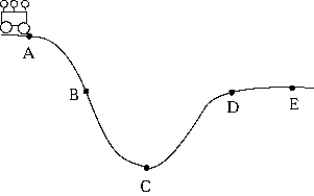<strong> A roller coaster starts from rest at point A. If you ignore friction and take the zero of potential energy to be at C,</strong> A) the kinetic energy of the coaster at D will be equal to its potential energy at A. B) the kinetic energy of the coaster at E will be equal to its potential energy at C. C) the kinetic energy of the coaster at C will be equal to its potential energy at A. D) the kinetic energy of the coaster at B will be equal to its potential energy at C. E) None of these is correct.