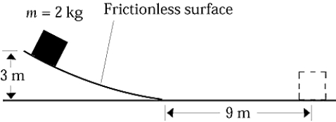 <strong> The block shown in the figure is sliding on a frictionless surface. Its speed when it reaches the level portion of the surface on which it is sliding will be</strong> A) 3.14 m/s B) 7.67 m/s C) 9.81 m/s D) 13.3 m/s E) None of these is correct.