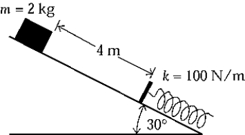 <strong> The surface shown in the figure is frictionless. If the block is released from rest, it will compress the spring at the foot of the incline</strong> A) 4.00 m B) 3.24 m C) 1.57m D) 0.989 m E) None of these is correct.