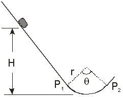 <strong>Use the figure to the right for the next problem. An object of mass m = 200 g slides down a frictionless ramp from a height H = 60 cm. Near the bottom of the ramp, the path changes into an arc of a circle with radius r = 20 cm. The arc has coefficient of kinetic friction \mu <sub>k</sub> = 0.4. The angle \theta = 120<sup> \circ </sup> and points P<sub>1</sub> and P<sub>2</sub> which are the ends of the arc, are at the same height. -What is the speed of the object at point P<sub>1</sub>?</strong> A) 1.1 m/s B) 2.5 m/s C) 3.1 m/s D) 3.4 m/s E) 4.1 m/s