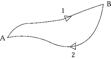 <strong> Consider a motion in which a particle goes from A \to B along path 1 and from B back to A along path 2, as shown. W(AB, 1) = work in going from A \to B along path 1. W(BA, 2) = work in going from B \to A along path 2. If only conservative forces are acting, then</strong> A) W(AB, 1) > W(BA, 2) B) W(AB, 1) < W(BA, 2) C) W(AB, 1) + W(BA, 2) > 0 D) W(AB, 1) + W(BA, 2) < 0 E) W(AB, 1) + W(BA, 2) = 0
