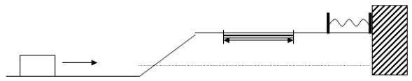 <strong> A 5-kg mass with initial velocity 20 m/s slides along a frictionless horizontal surface then up a frictionless ramp (2 m long and at an angle 30 degrees to the horizontal) and onto a second horizontal surface. The block slides over a rough surface 15 m in length ( \mu <sub>k</sub> = 0.4) before moving again on a frictionless surface and then impacting upon an uncompressed spring. If the block compresses the spring a distance 2 m, what is the spring constant k for the spring?</strong> A) 304 N/m B) 451 N/m C) 84.0 N/m D) 32.8 N/m E) 353 N/m