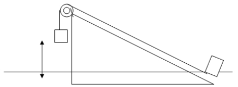 <strong> A hanging block A (m<sub>A</sub> = 15 kg) is connected by a light cable and a pulley wheel to a second block B (m<sub>B</sub> = 10 kg) situated at the bottom of a frictionless inclined plane with angle 30<sup> \circ </sup> to the horizontal. If the hanging block is released from rest 5 m above the ground, find the maximum distance that block B travels up along the inclined plane.</strong> A) 9.0 m B) 4.0 m C) 2.3 m D) 7.3 m E) 6.5 m