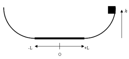<strong>A mass m is released from a height 80 cm from the right-hand side of the track shown in the diagram at right. There is only friction acting along the horizontal portion 30 cm either side of the midpoint O with a kinetic coefficient of friction of \mu <sub>k</sub> = 0.4. Determine (i) how many times does the mass m pass through the midpoint O, and (ii) how far from the midpoint does it come to rest. </strong> A) 6, .1 m B) 6, .2 m C) 3, .2 m D) 3, .1 m E) 1, 2 cm
