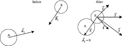 <strong> The momentum vectors <sub>1</sub> and <sub>1</sub> of two bodies are shown before collision. After the collision, body A is at rest. The vector that correctly represents the momentum of body B after the collision is</strong> A) B) C) D) E)