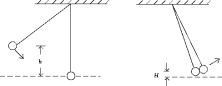 <strong> Two identical masses are hung on strings of the same length. One mass is released from a height h above its free-hanging position and strikes the second mass; the two stick together and move off. They rise to a height H given by</strong> A) 3h/4 B) h/4 C) h/2 D) h E) None of these is correct.