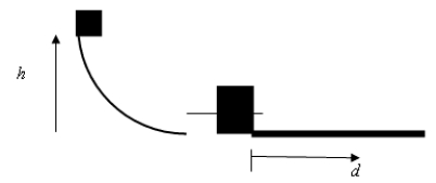   A block of mass 5 kg slides down a frictionless track from a height of 1.5 m. It collides with a second mass of 8 kg. The two blocks stick together and after the impact they begin to slide on a rough surface with a coefficient of kinetic friction of 0.65 until coming to rest. Calculate how far, d, the blocks slide on the rough surface.