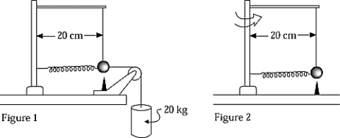 <strong> A 2-kg sphere attached to an axle by a spring is displaced from its rest position to a radius of 20 cm from the axle centerline by a standard mass of 20 kg, as in Figure 1. The same 2-kg sphere is also displaced 20 cm from the axle centerline, as in Figure 2, when the sphere is rotated at a speed of approximately</strong> A) 4.4 m/s B) 9.8 m/s C) 14 m/s D) 98 m/s E) 0.44 km/s