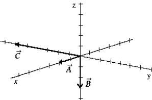 <strong>The vector represents </strong> A) \times B) · C) \times D) \times E) None of these is correct.