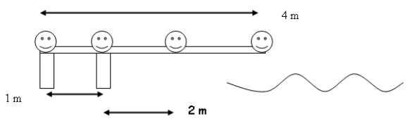 <strong> Four happy kids are lining up and jumping off a diving board one after another. The kids, each with a mass of 40 kg, are situated as in the above figure, and the uniform board has a total mass of 60 kg. Calculate the force on the support closest to the water.</strong> A) 3140 N, up B) 4320 N, down C) 4320 N, up D) 3140 N, down E) 3920 N, down